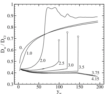 Figure 4.3: Detonation velocity at the corner wall, D w , as a function of the distance from the vertex, y w 