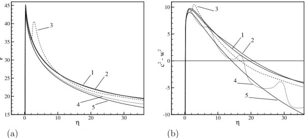 Figure 4.6: Pressure profile (a) and sonic parameter (b) for 5 data sets extracted at t = 35.79