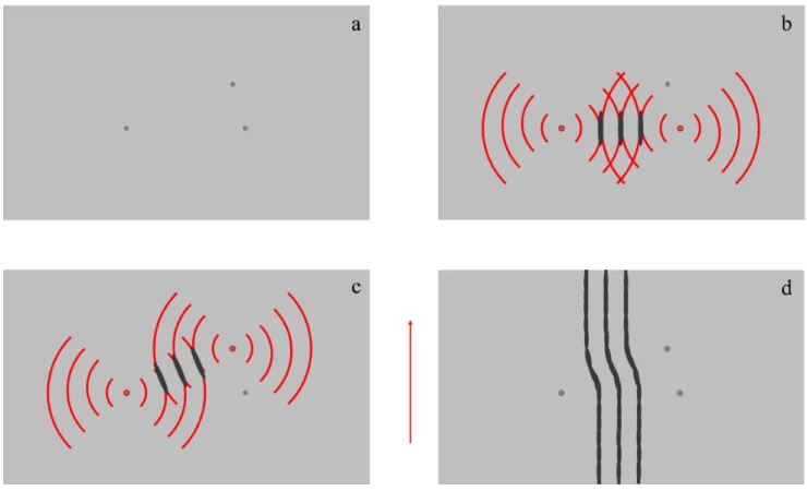 Figure 8: Mechanism for Formation of Kinked Lamellae 