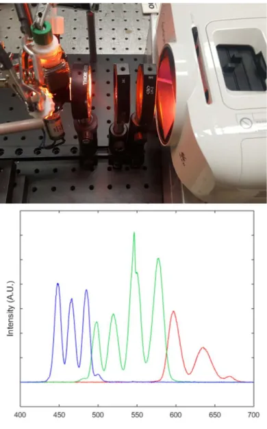 Figure 27: Projector Illuminated Depositions 