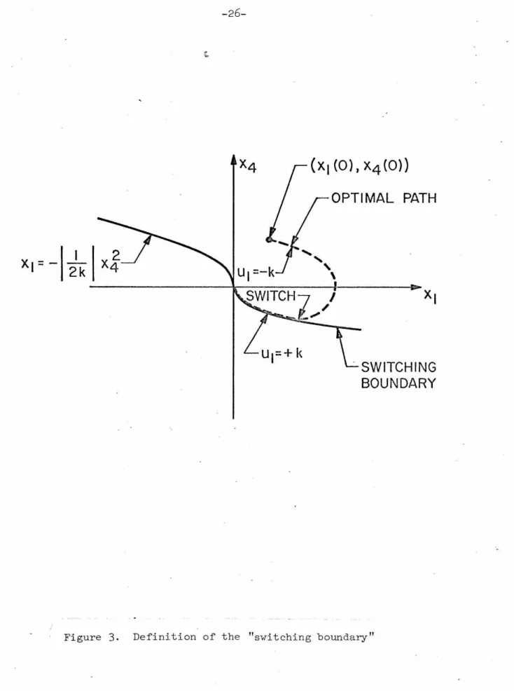 Figure  3 .  Definition  of  the  &#34; switching  boundary &#34; 