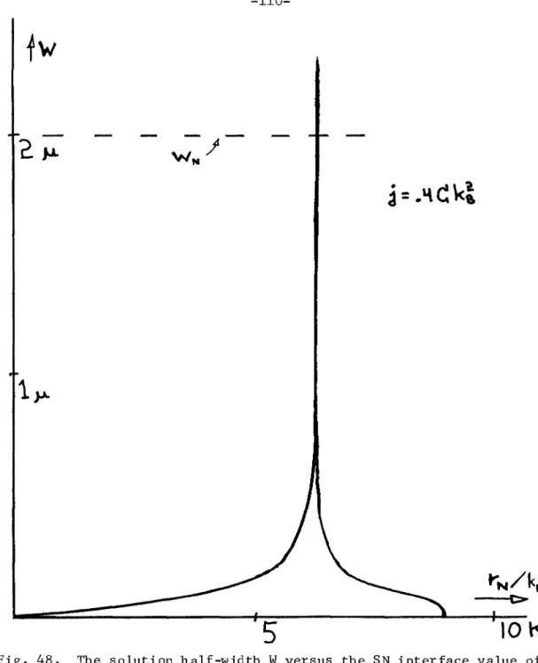 Fig.  48.  The  solution  half-width  W versus  the  SN  interface  value  of  the  energy  gap  amplitude  r  for  the  basic  parameters  of  p