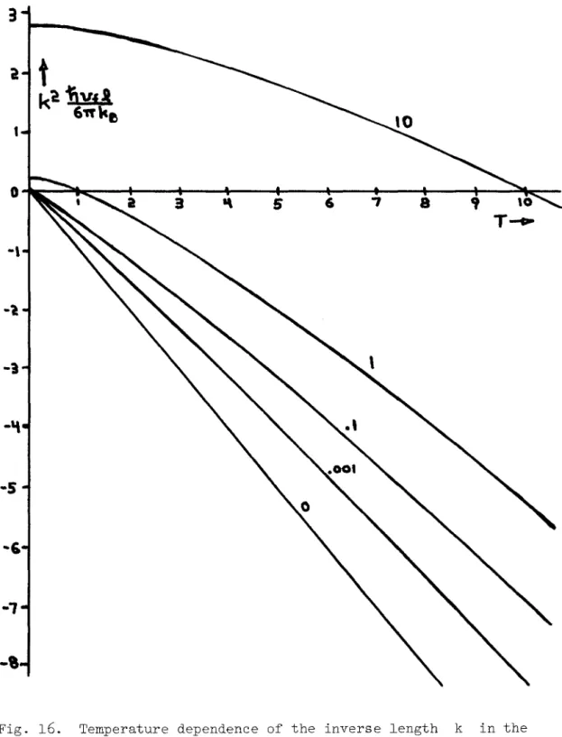 Fig.  16.  Temperature  dependence  of  the  inverse  length  k  in  the  Ginzburg-Landau  equation  for  various  critical  temperatures,  showing  the  slow  approach  to  the  asymptotic  behavior  for  zero  critical  temperature