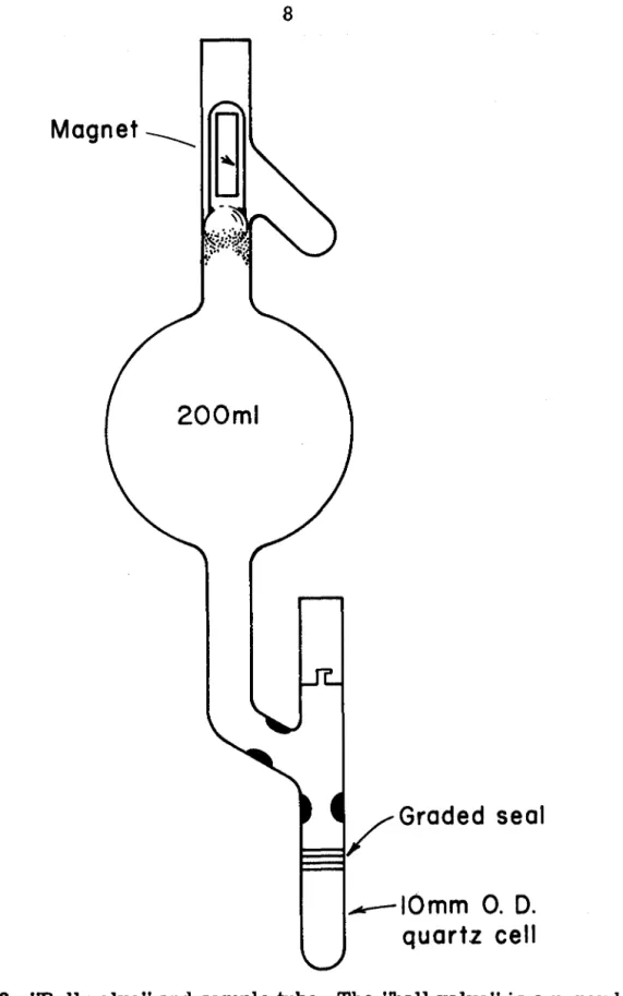 FIG.  2.  &#34;Ball valve&#34; and sample tube.  The  ''ball valve&#34; is a  pyrex ball  with a  ground-glass  surface sealed to  a  pyrex tube  containing  a  magnet