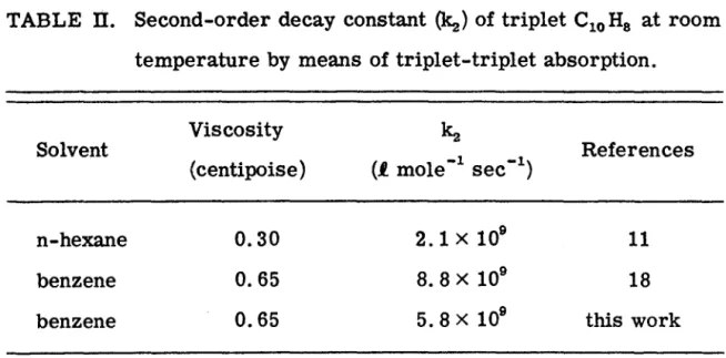 TABLE  II.  Second-order decay constant  ~)of  triplet C 10 H 8  at room  temperature by  means  of triplet-triplet absorption