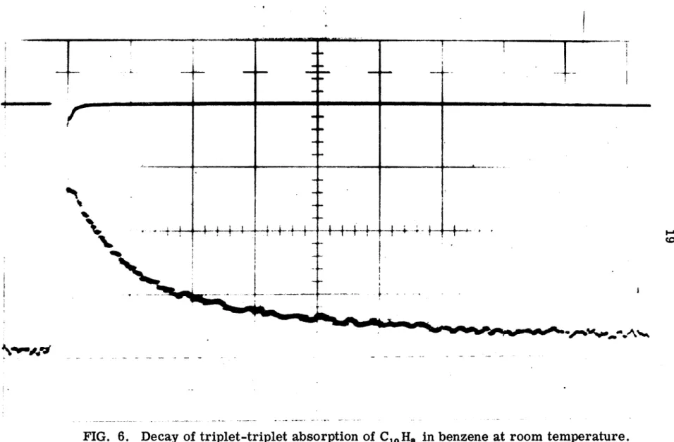 FIG.  6.  Decay of triplet-triplet absorption of C 10 H 8  in benzene at room temperature