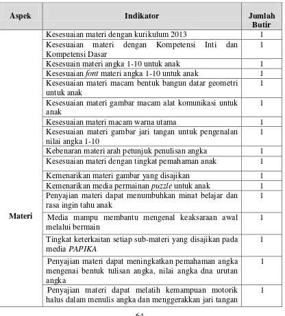 Tabel 3.2 Kisi-kisi instrumen untuk ahli materi