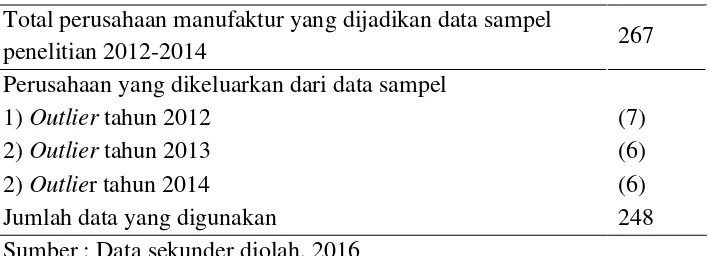 Tabel 4.5. 