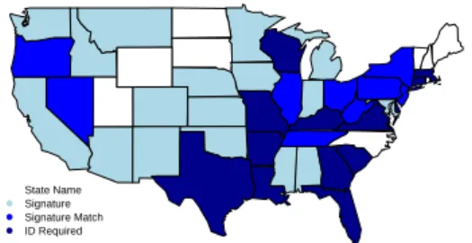 Figure 4.1: Voter Identification Laws, 2000