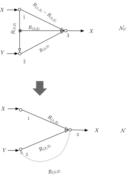 Figure 4.9: An upper-bounding network for the coded side information problem with feedback