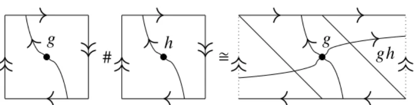 Figure 2.3: Axiom (2.21). Two projective planes are punctured and sewed along their boundaries - the diagonal lines - to obtain their connected sum, the Klein bottle.