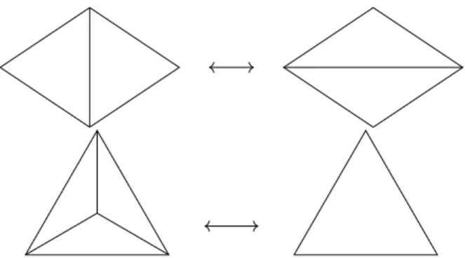 Figure 3.2: The 2-2 and the 3-1 Pachner moves