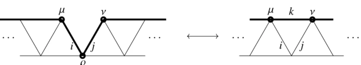 Figure 3.3: An elementary shelling representing T ρi µ T ν ρ j = C i j k T νk µ (3.21)