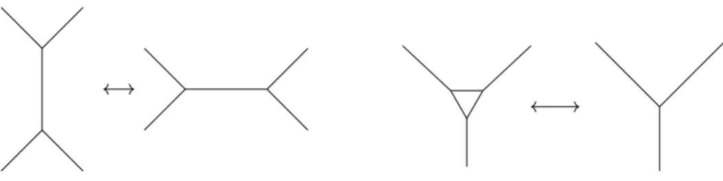 Figure 3.6: The dual 2-2 and 3-1 Pachner moves