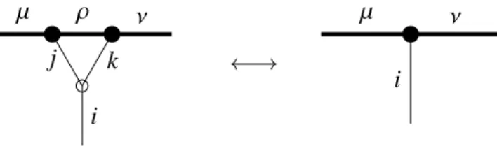Figure 3.8: The dual shelling of (3.22), representing T µρ j T ρν k C i j k = T µν i C N : A ⊗N → A ⊗ N 