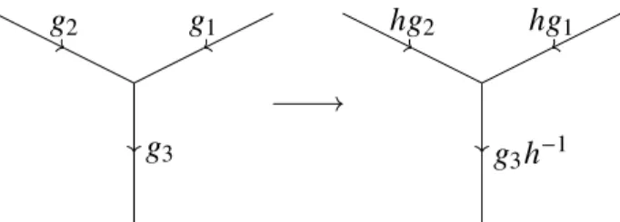 Figure 3.10: A gauge transformation at the vertex by h