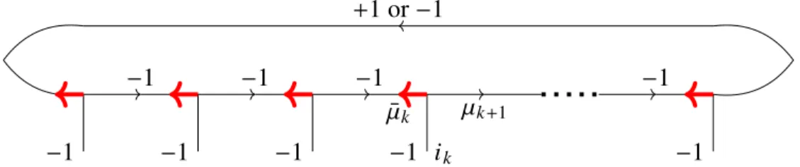 Figure 3.12: Black arrows are edge orientations, and red arrows are special edges.