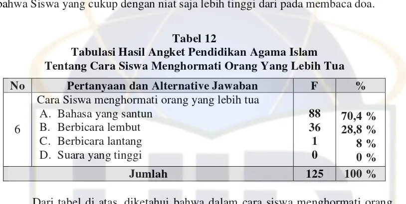 Tabel 12Tabulasi Hasil Angket Pendidikan Agama Islam