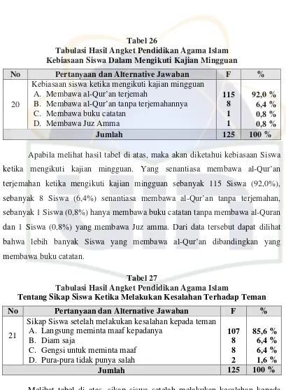 Tabel 26Tabulasi Hasil Angket Pendidikan Agama Islam