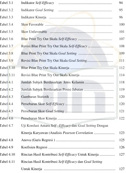 Tabel 3.2 Indikator Goal Setting      ..........................................................