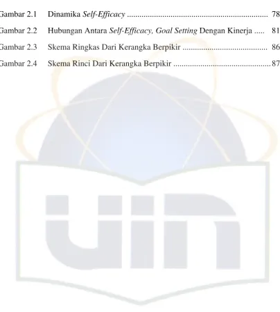 Gambar 2.1 Dinamika Self-Efficacy ...................................................................
