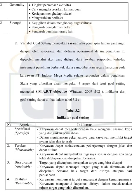 Tabel 3.2 Indikator goal setting 