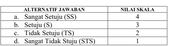 Tabel Skor Favorable 