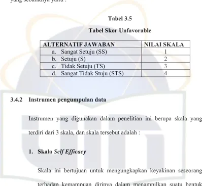 Tabel 3.5 Tabel Skor Unfavorable 