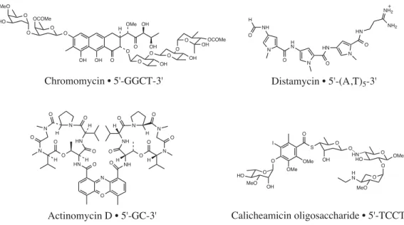 Figure 4   Chemical structures of several naturally occurring, DNA-binding small molecules with their optimal target DNA sequences indicated.