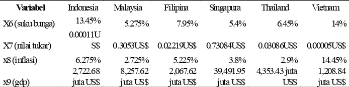 Tabel Deskriptif Statistik Eksternal Perusahaan
