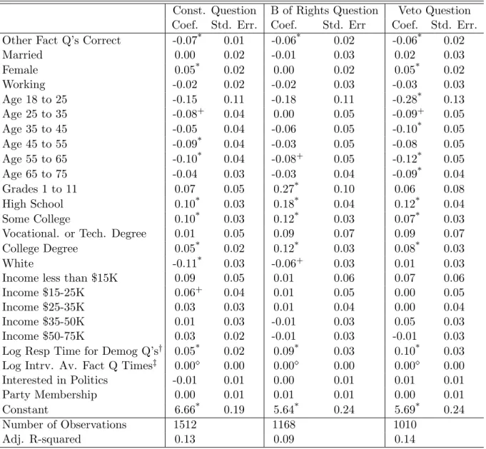 Table 7.1: Analysis of Response Times for Accurate Factual Responses