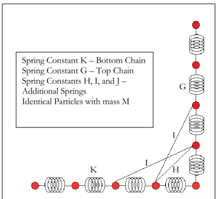 Figure 9 – Simplified Nanomesh Model 