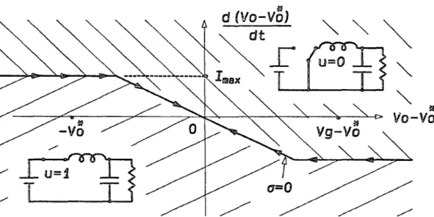 Fig.  4.1 0   A  p i c t o r i a l  re p re s e n ta tio n   o f   the  control  la w   f o r   the  buck  dc-to-dc  c o n v e rter  shown  on  the  phase  plane.