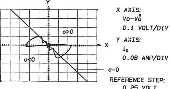 Fig.  4 .1 3   The  response  o f  a   buck  dc-to-dc  c o n v e rte r  u n d e r  s lid in g mode  c o n tro l,  f o r   a   step  change  i n   the  re fe re n c e   in p u t,  seen  on  the  phase  p la n e .
