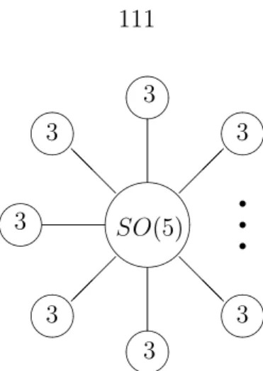 Figure 5.7: Example 8 quiver.