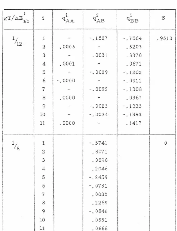 TABLE  II 