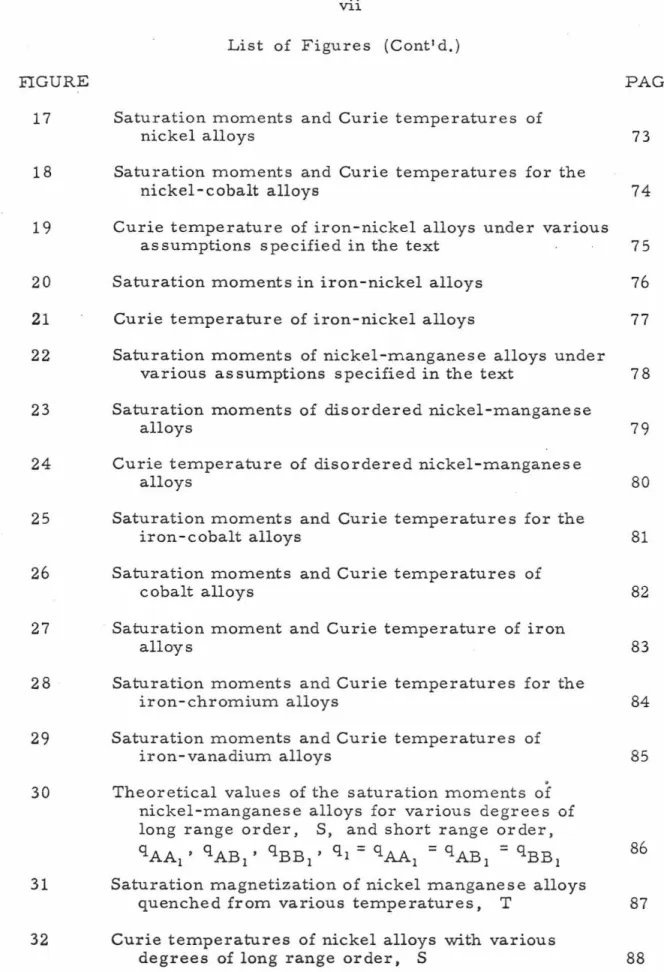 FIGURE  PAGE 
