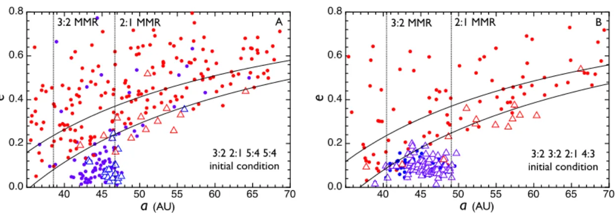Figure 6.2: Eccentricity distribution of the remnant planetesimal disk. Red dots represent objects that have been dynamically emplaced, while the blue dots depict the locally formed cold classical belt at t = 50Myr