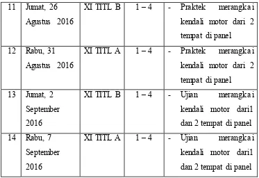 Tabel 2.2 Jadwal Mengajar Team Teaching 