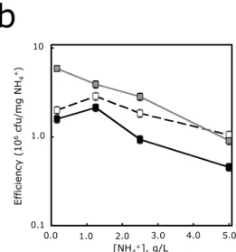 Figure  1.  Characterization  of  wildtype  and  mutant  strains. a,  growth  rate  in  continuous