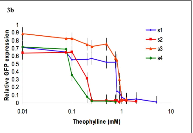 Figure  3  Tuning  and  expanding  the  switch  response  of  an  antiswitch  regulator