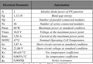 Tabel 4.1 Parameter panel surya BPSX-60 