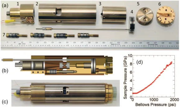 Figure 2.2: Design of the compact bellows-controlled diamond anvil cell compatible with PPMS [42]
