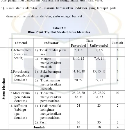 Tabel 3.2Blue Print Try Out Skala Status Identitas