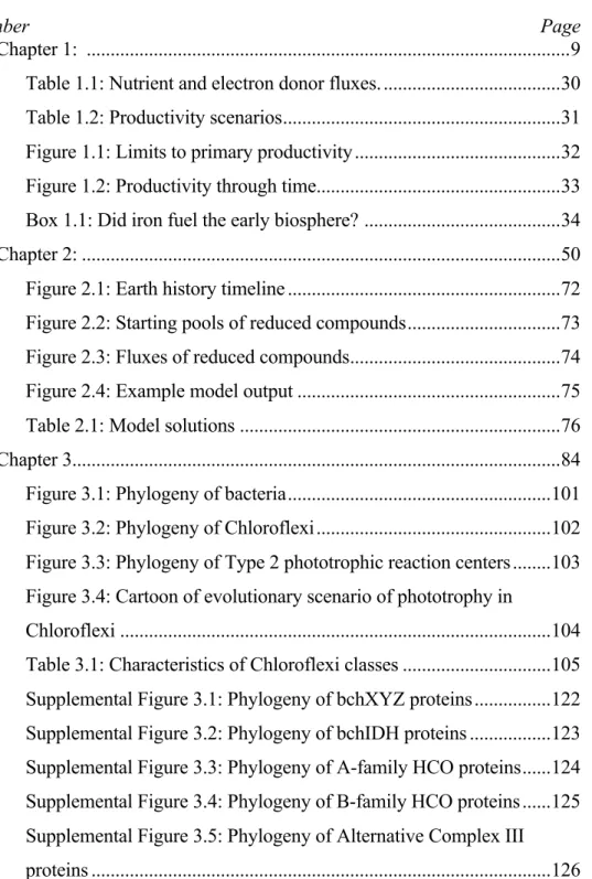 Figure 2.1: Earth history timeline ........................................................