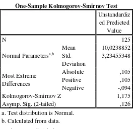 Uji Normalitas (2) : Grafik Normal Gambar 4.4 PP Plot Setelah Transformasi 