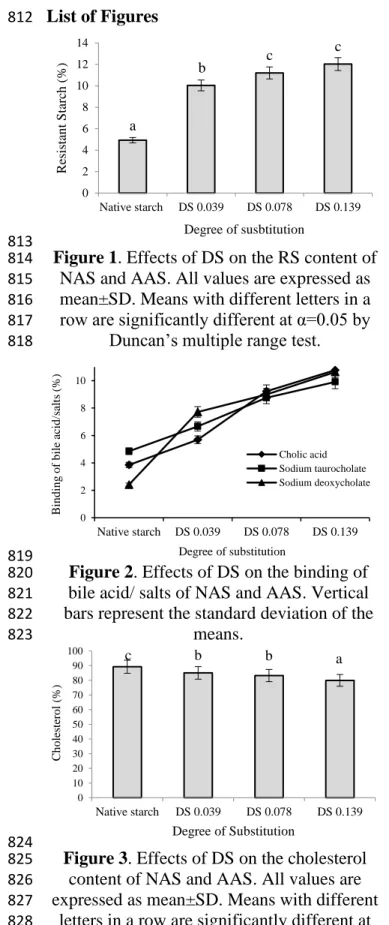 Figure 2. Effects of DS on the binding of  820 