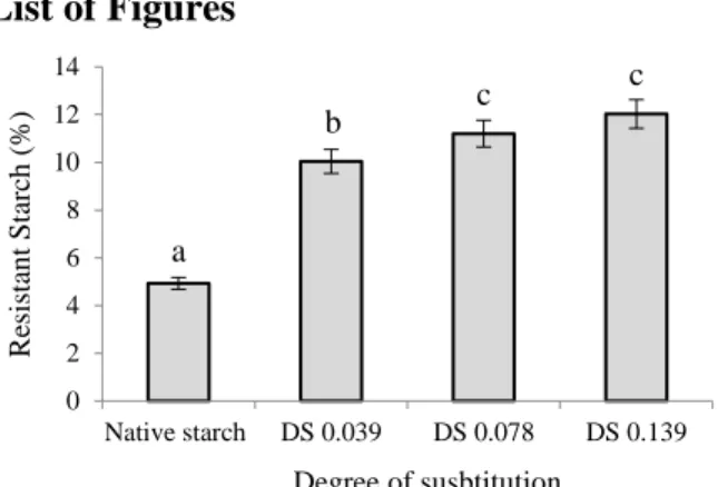 Figure 1. Effects of DS on the RS content of  NAS and AAS. All values are expressed as  mean±SD