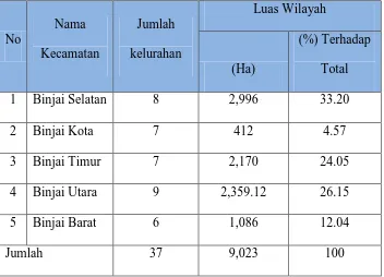 TABEL 4.1 NAMA, LUAS WILAYAH PER KECAMATAN DAN JUMLAH 