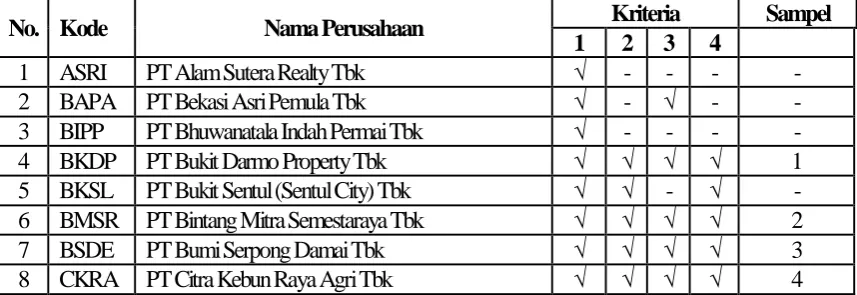 Tabel 4.1 